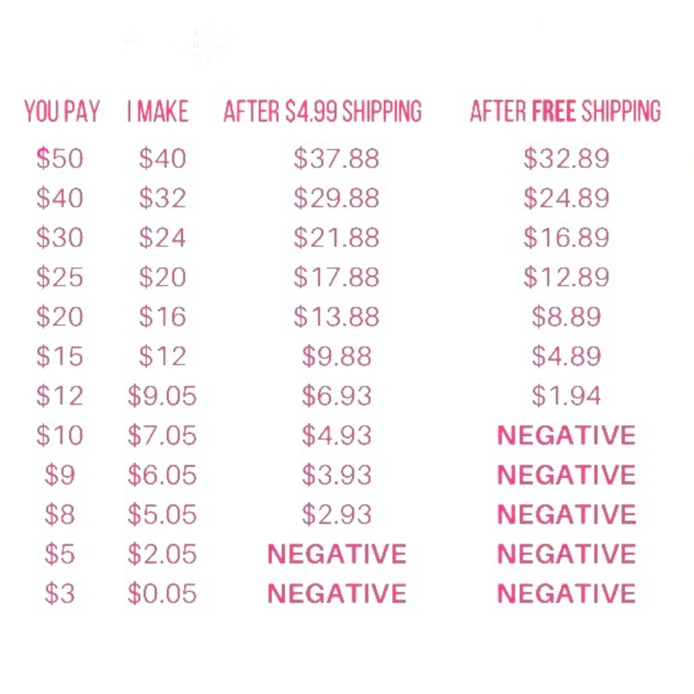 Seller's Price Chart - Pink and White Payment Guide